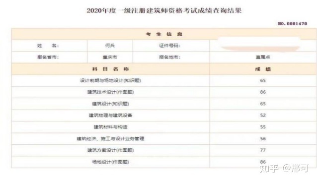 一级注册建筑师成都领证(一级注册建筑师成都领证在哪里)