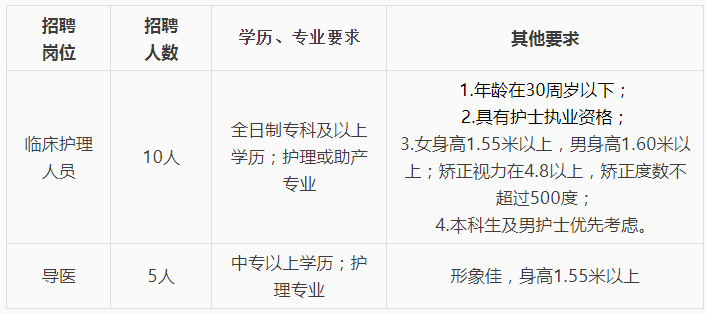 成都注册护士资格证可以体检吗(成都注册护士资格证可以体检吗现在)