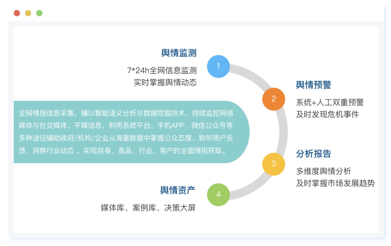 舆情监测软件(舆情监测软件有哪些)