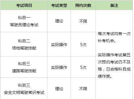 成都驾考怎样注册(成都驾考怎样注册教练)