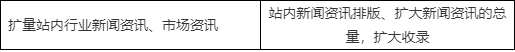 暴风seo论坛(seo研究中心论坛)