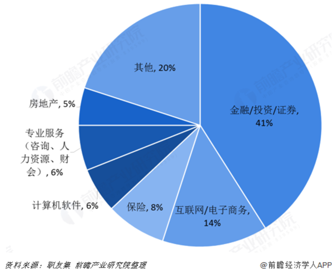 电子商务就业前景如何(电子商务就业前景如何男生)
