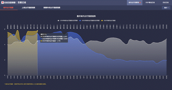 百度大数据查询(巨量数据查询平台)
