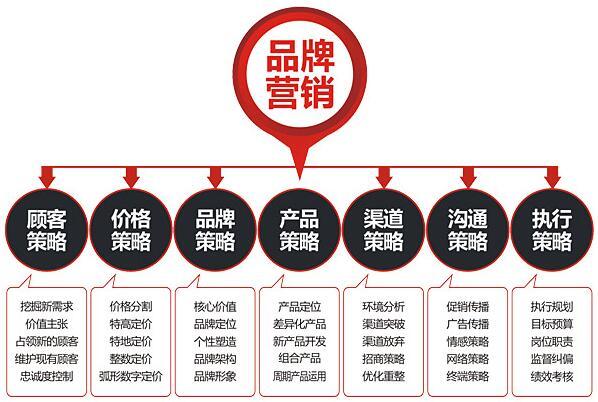 网络推广方案(对接网络推广方案)