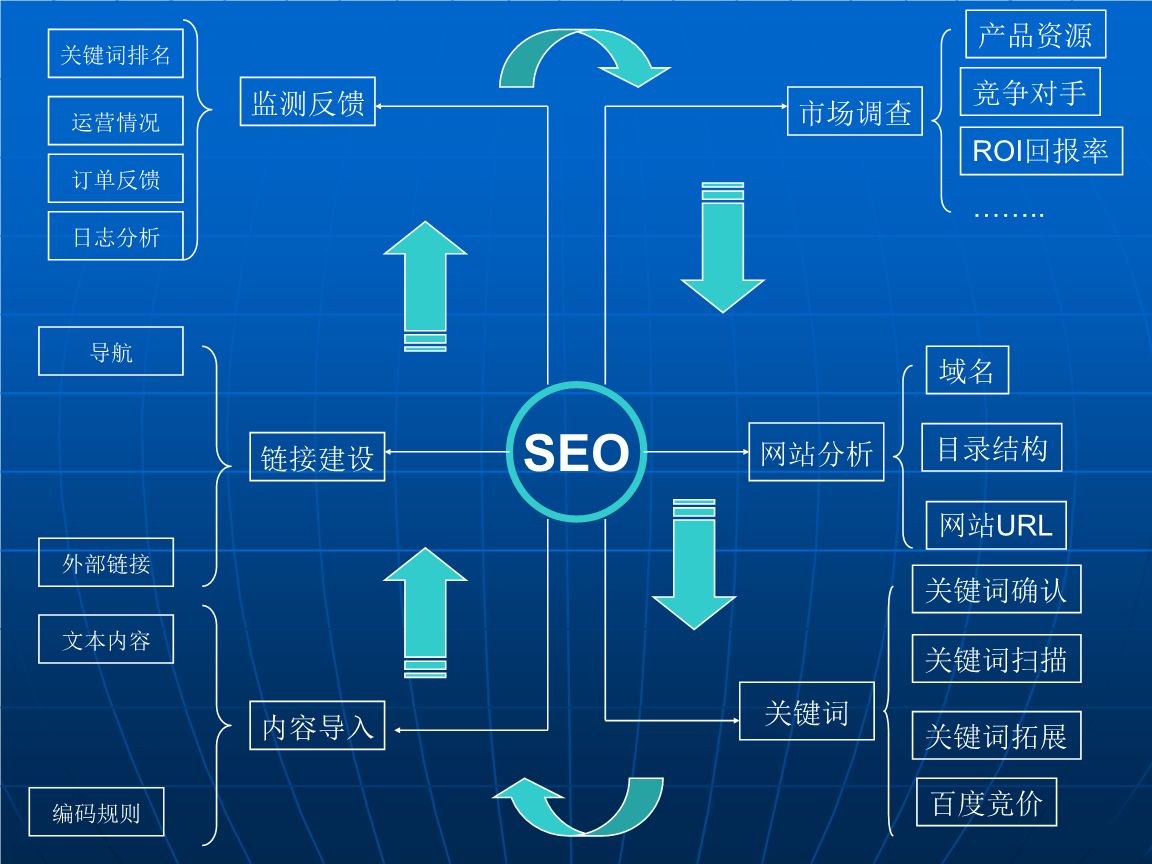seo快速优化方法(seo快速排名优化技术)