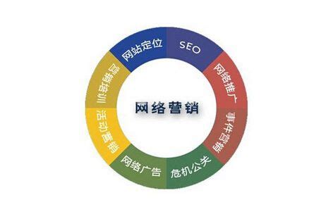 网络营销步骤(怎样进行网络营销)