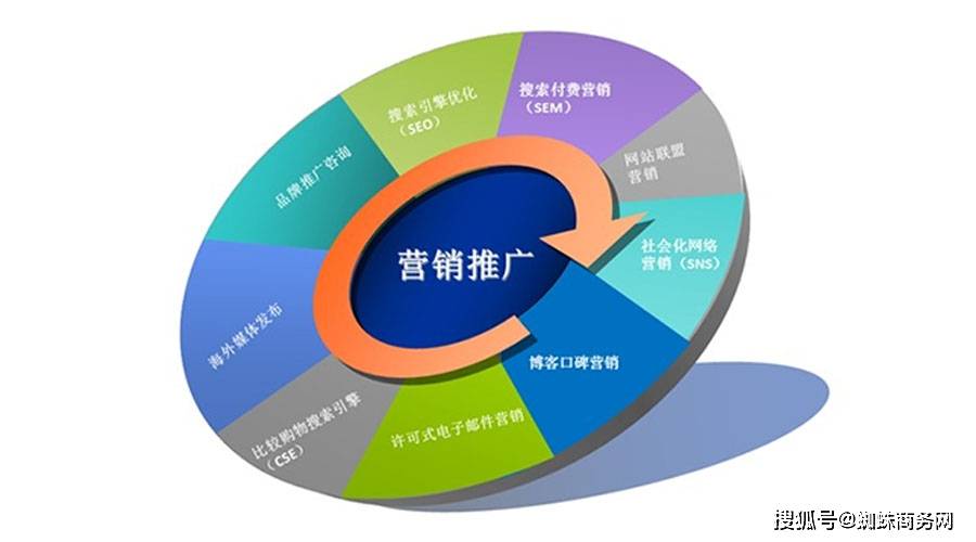 网络推广公司(网络推广公司怎么运作)