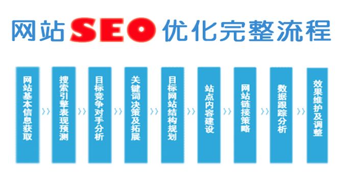 搜索引擎seo优化(seo_搜索引擎优化)