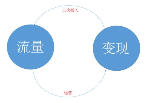 网站流量(网站流量打不开wifi能打开是怎么回事)