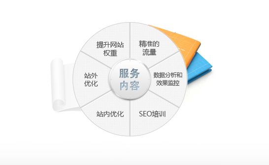 关键词整站优化(关键词优化如何优化)