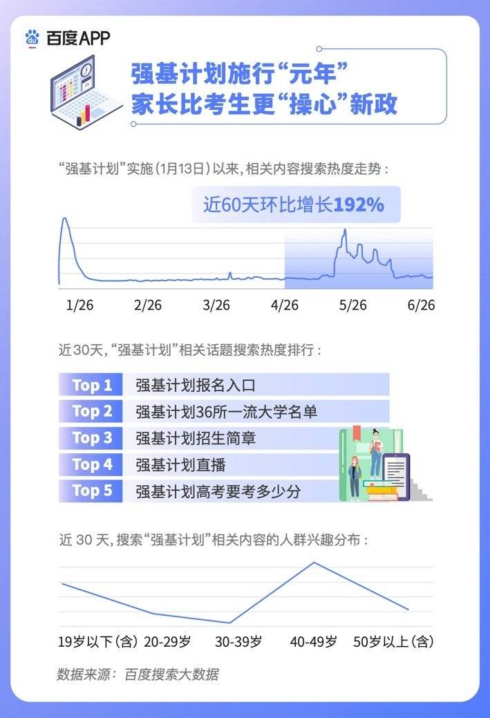 百度搜索热度 百度搜索热度大学 