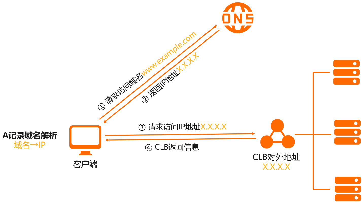 域名解析 域名解析错误怎么解决 