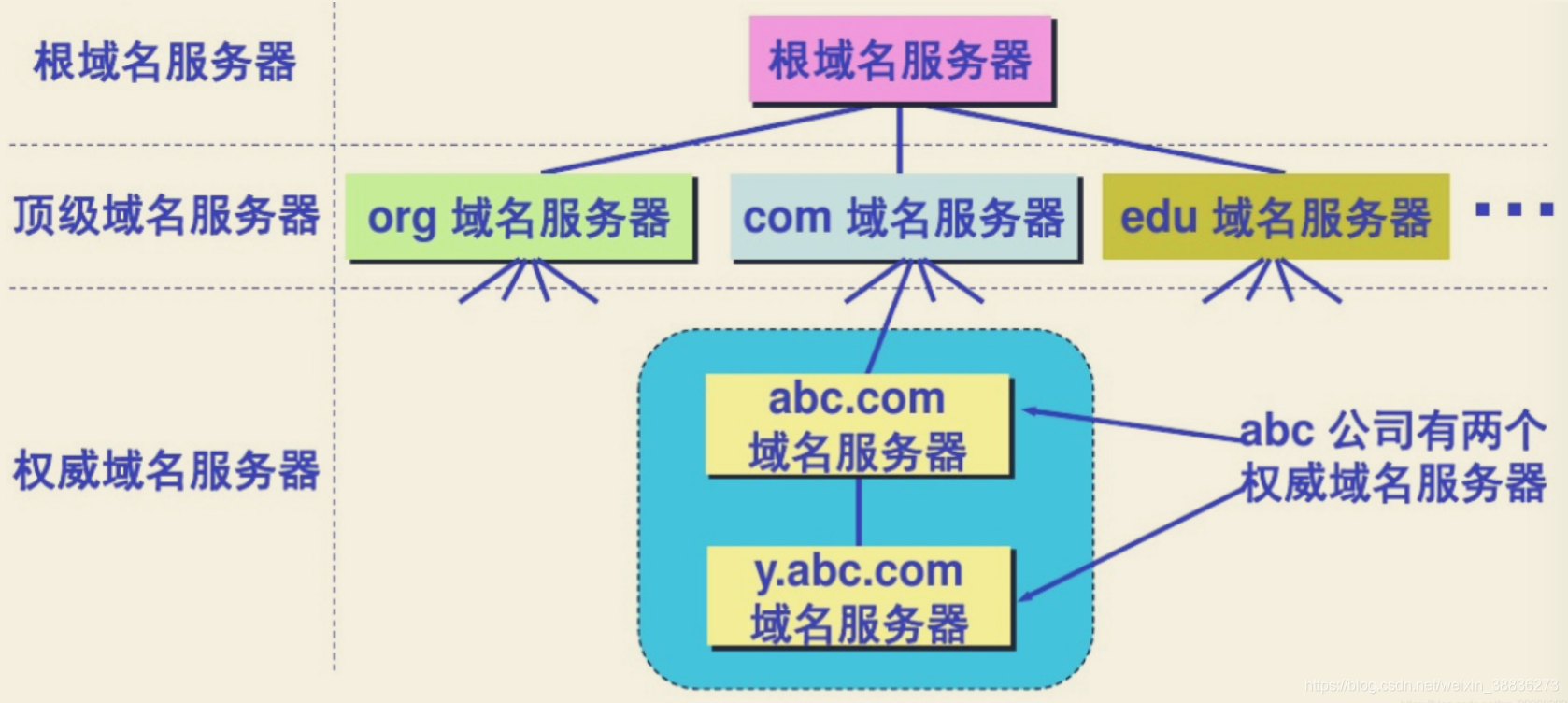 域名解析 域名解析错误怎么解决 