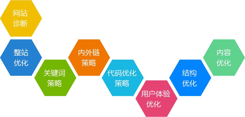 网站排名优化教程 网站排名优化的方法 