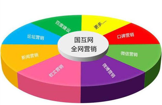 网络营销模式有哪些 网络营销的实现方式有哪些 