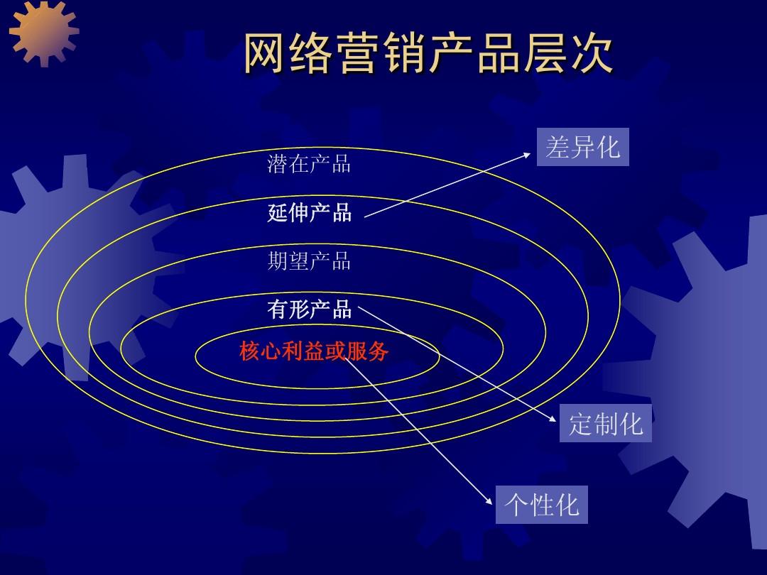 网络营销的特点有哪些 网络营销与传统营销的区别 