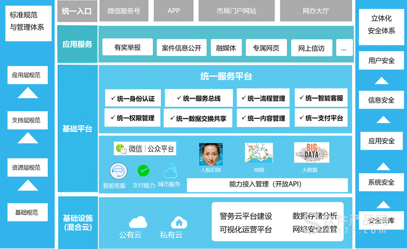如何建立自己的网站平台 如何建立自己的网站平台app 