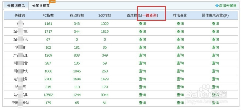网站流量查询 网站流量查询工具 