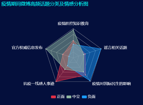 舆情分析 舆情分析师考试 