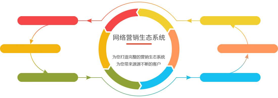 企业网络营销 企业网络营销的发展现状 