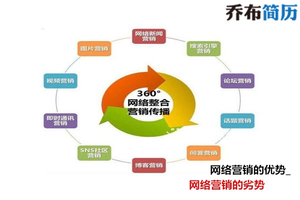 网络营销方式有哪些 常见的网络营销方式有哪些 