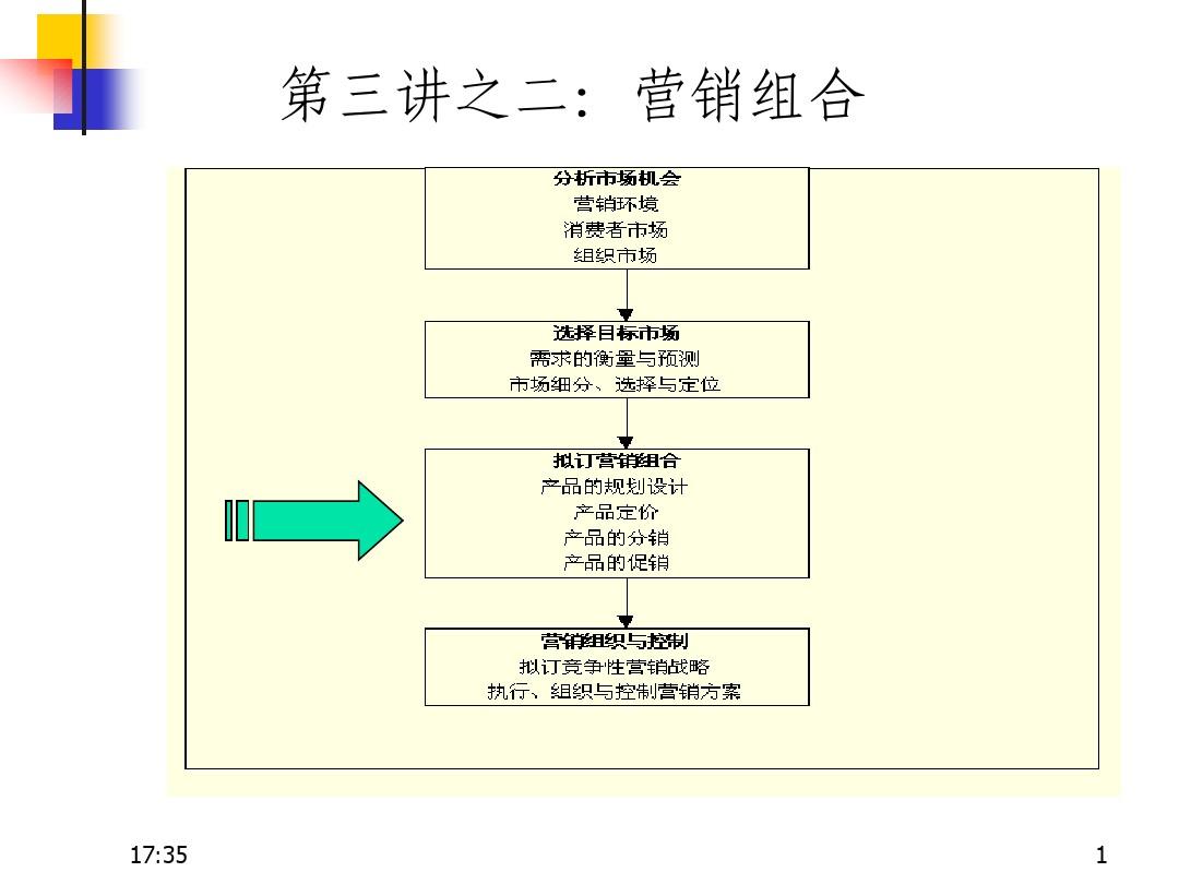 营销策略有哪些 产品营销策略有哪些 