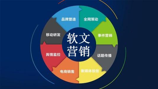 重庆网络推广 重庆网络推广专员 
