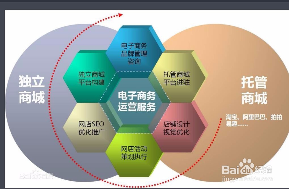 网络推广是做什么工作 网络推广是做什么工作内容 