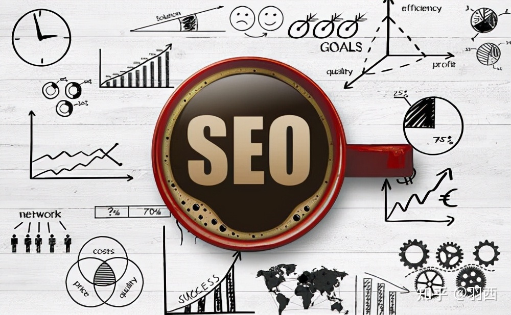 seo优化总结 seo的优化方案 