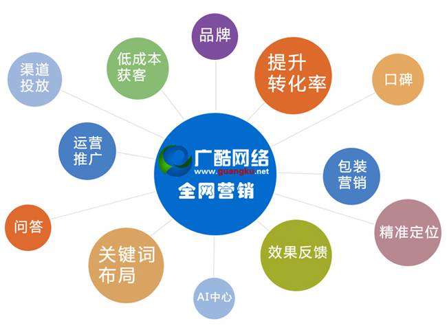 酒店网络营销推广方式 酒店网络营销方案案例范文 