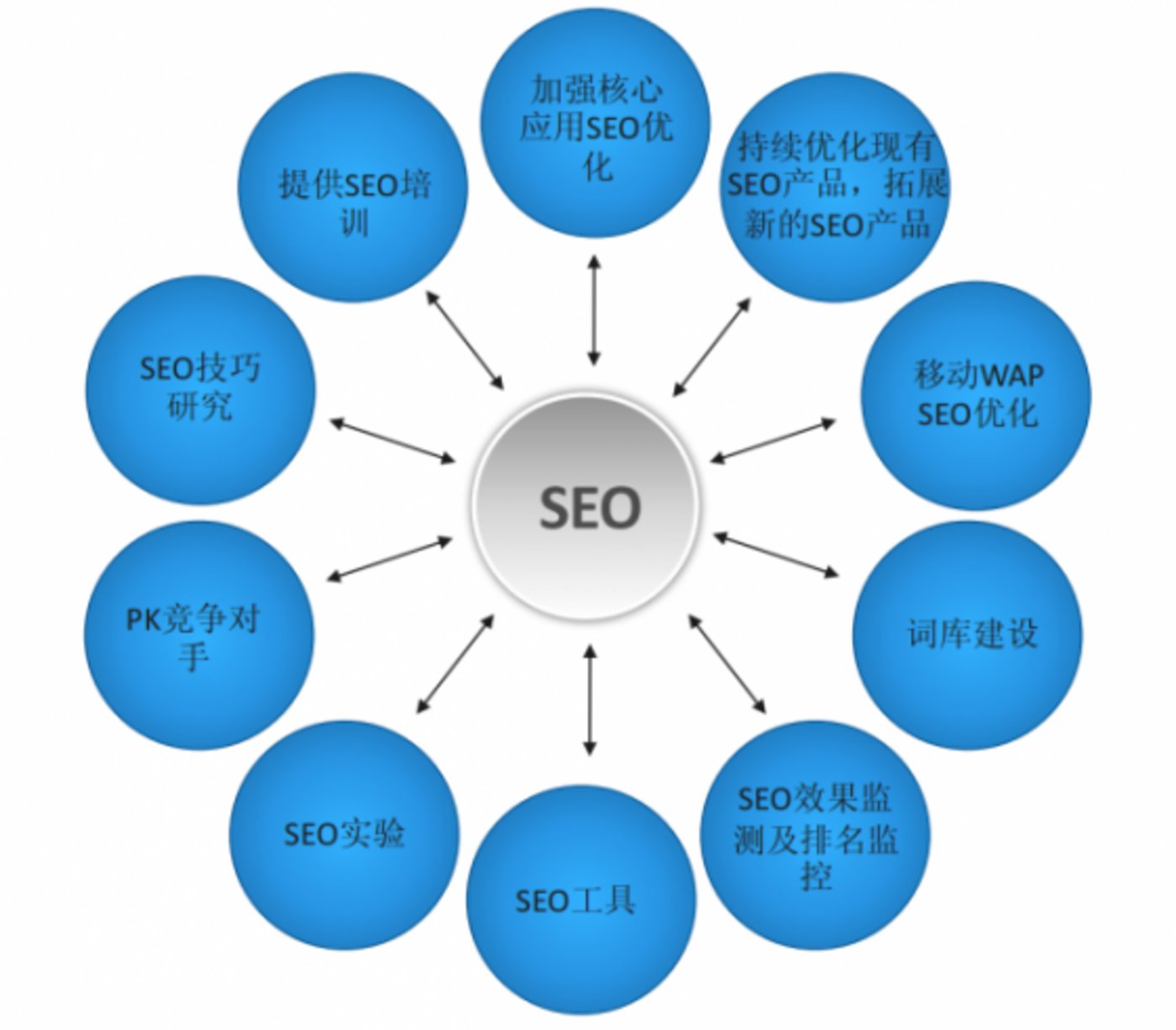 seo网站优化 seo网站优化软件 