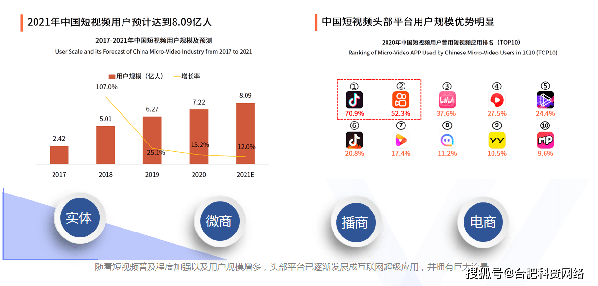2021年关键词排名 2020年度关键词搜索排行 