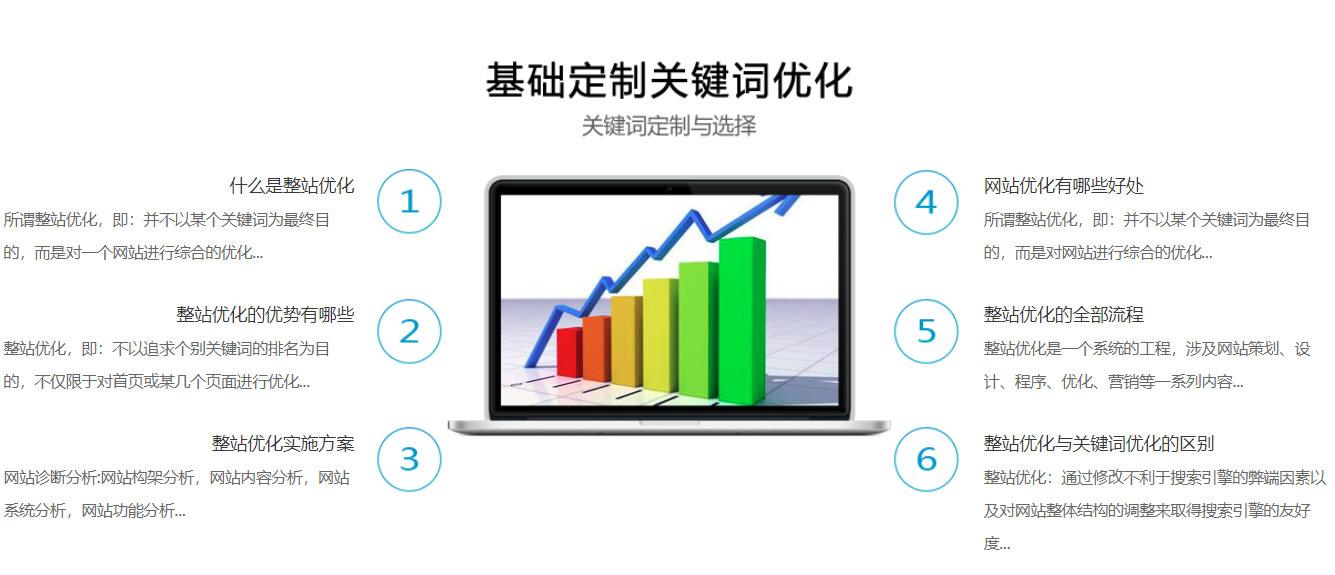 百度seo关键词怎么做 百度seo关键词怎么做推广 