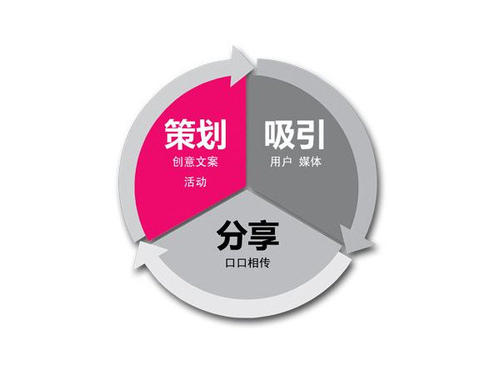 品牌推广策略与方式 18种最有效推广的方式 