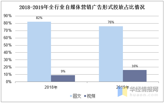 网络营销未来有哪些发展趋势 网络营销未来有哪些发展趋势呢 