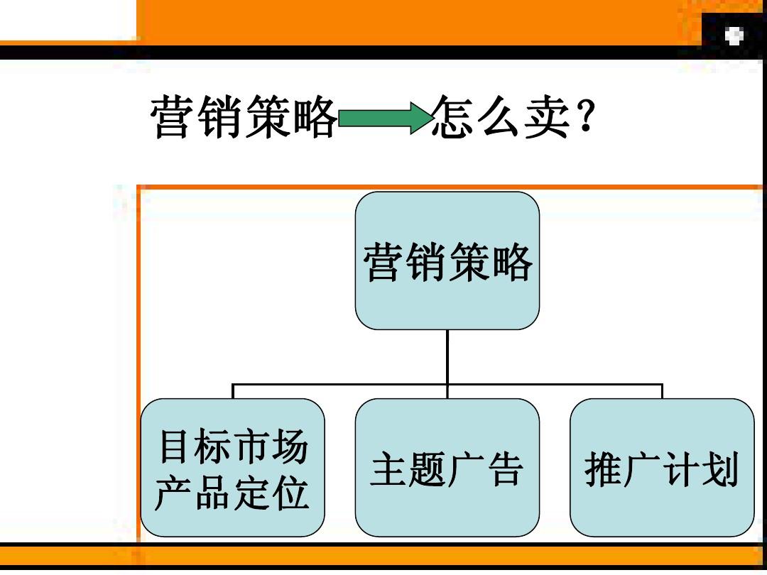 产品营销方案 一个产品的营销方案 