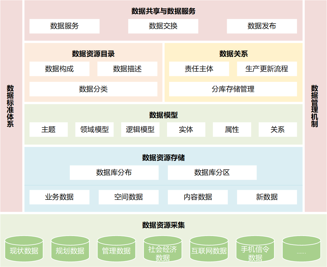 资源平台 资源整合平台 