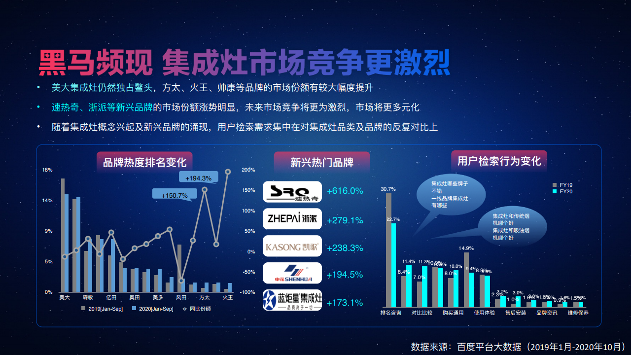百度大数据查询平台的简单介绍