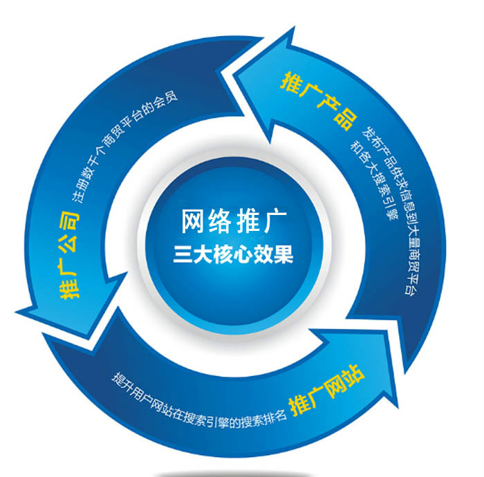 网络推广培训 网络推广培训机构排名 