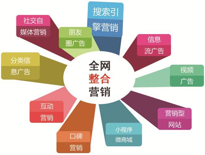 营销网络 “网络营销” 