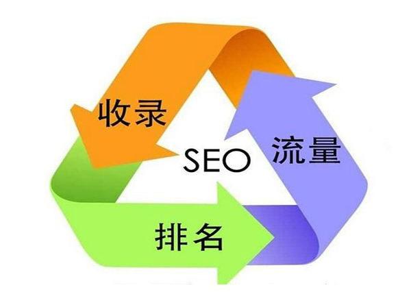 网站关键词优化排名 网站关键词优化排名外包 