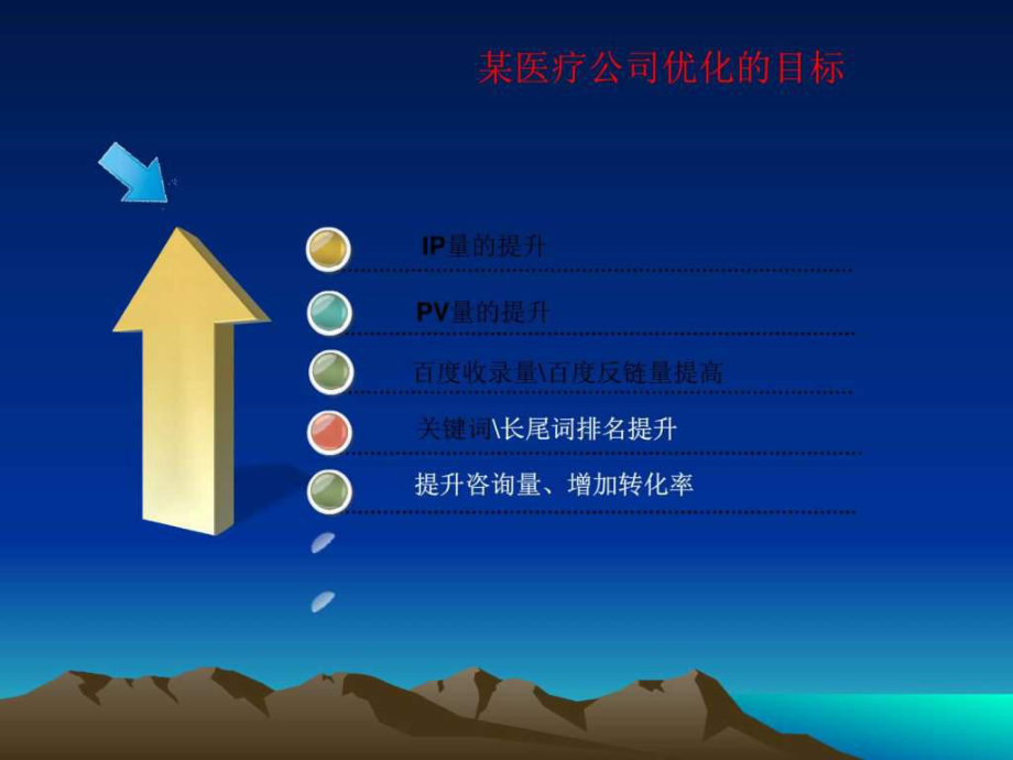 医疗seo 医疗seo怎么优化 
