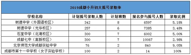 成都小升初网络注册(成都市小升初平台注册)