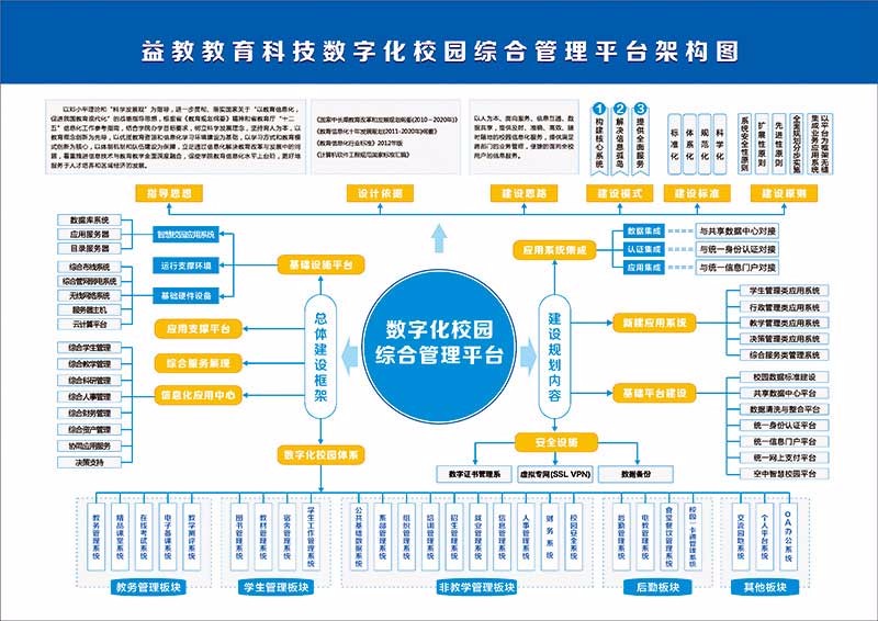 关于成都数字学校手机注册流程的信息