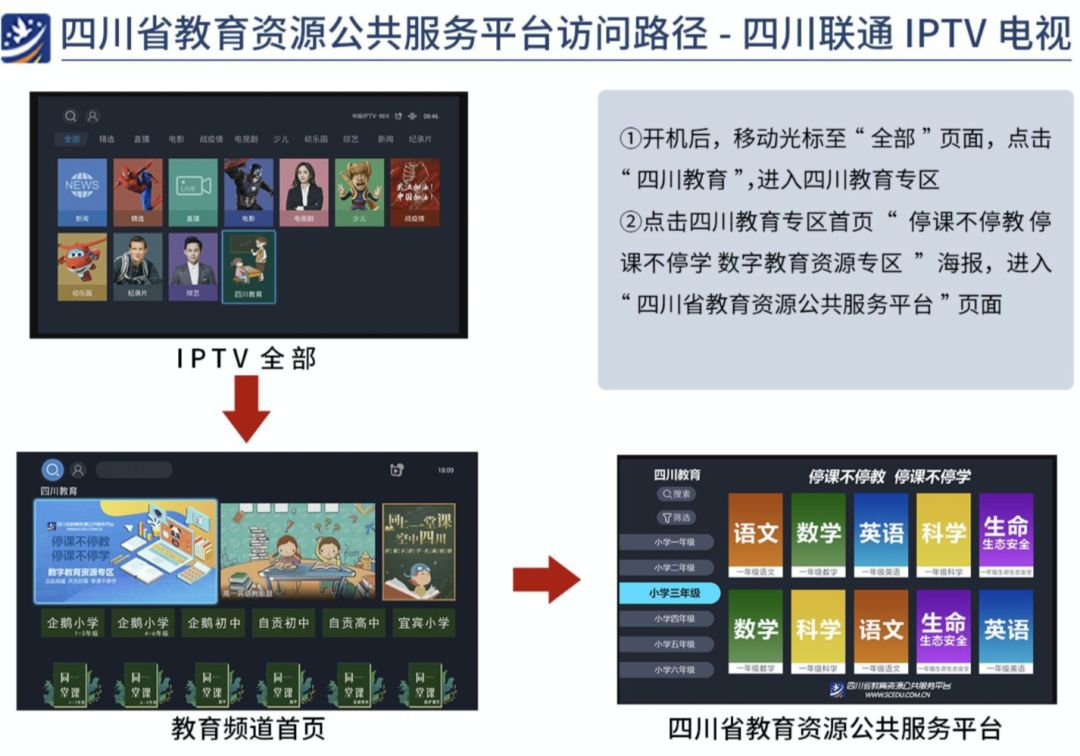 关于成都数字学校手机注册流程的信息