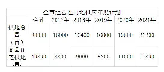 成都注册房地产公司费用一般多少(成都注册公司年费多少)