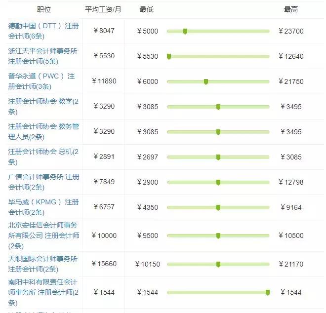 成都注册会计师招聘信息(成都注册会计师招聘信息网)