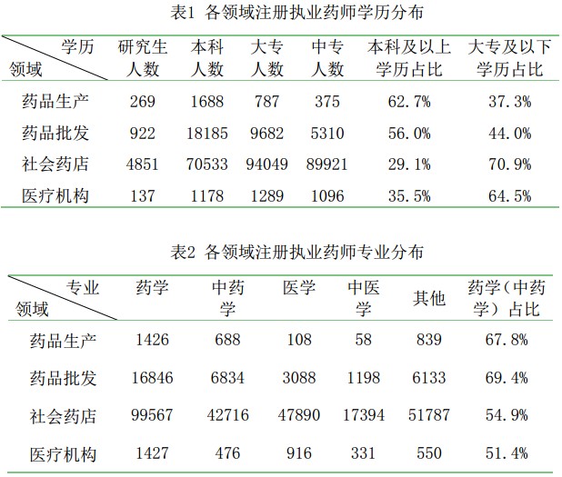 成都注册执业药师体检地点(成都注册执业药师体检地点查询)