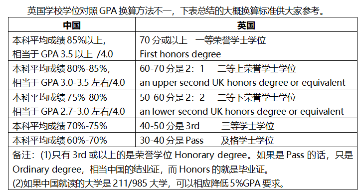 成都注册英国公司的费用(成都注册英国公司的费用多少)