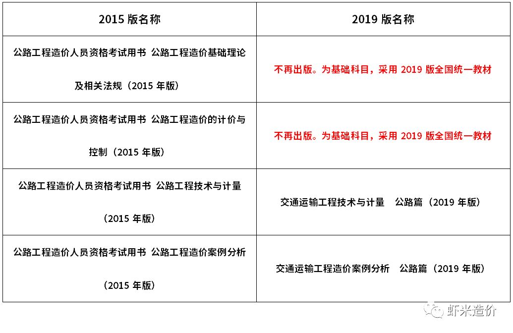 成都注册造价工程师考试时间(成都注册造价工程师考试时间安排)